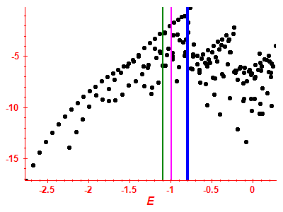 Strength function log